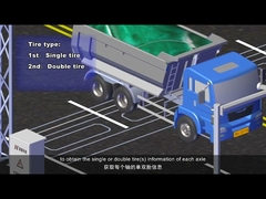 Sensores de alta precisão de quartzo piezoelétrico dinâmico pesam em movimento e sistema WIM